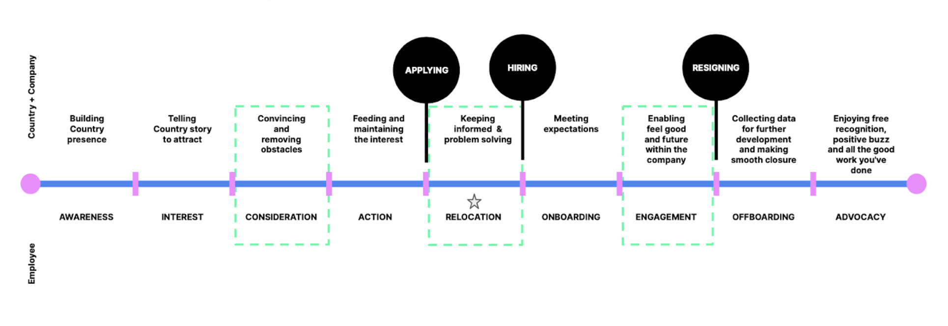 international candidate journey step by step